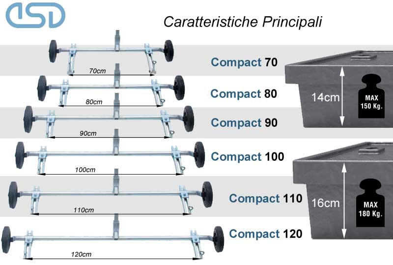 carrelli-Compact